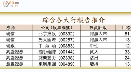 綜合各大行報告推介