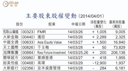 主要股東股權變動 （2014/04/01）