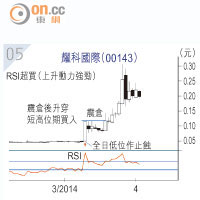 耀科國際（00143）