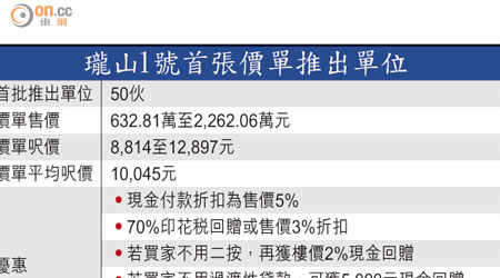 瓏山1號首張價單推出單位