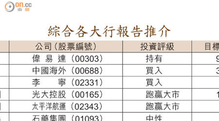 綜合各大行報告推介