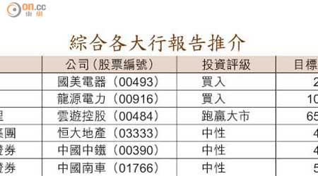 綜合各大行報告推介