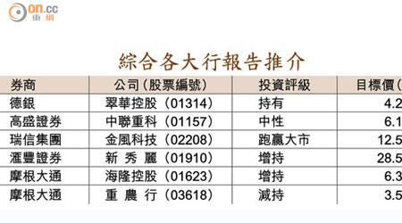 綜合各大行報告推介