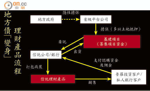 10萬億理財品恐爆煲 0414-00202-001b1