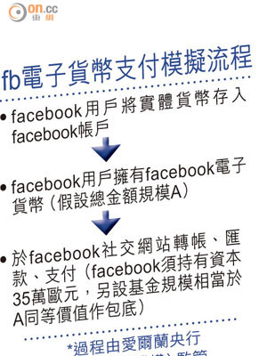 fb電子貨幣支付模擬流程