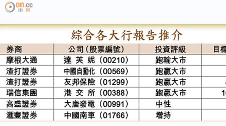 綜合各大行報告推介