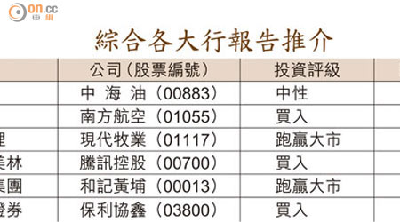 綜合各大行報告推介