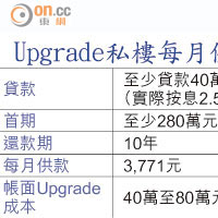 Upgrade私樓每月供款