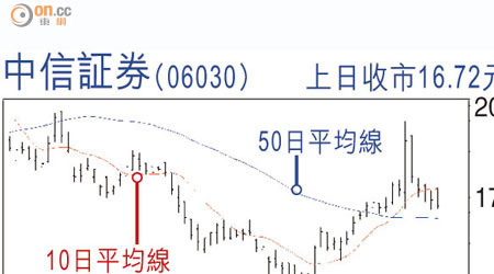 中信証券（06030）