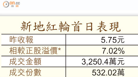 新地紅輪首日表現