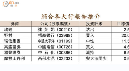 綜合各大行報告推介