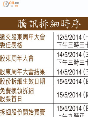 騰訊拆細時序