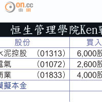 恒生管理學院Ken戰鬥組合