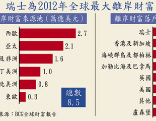 瑞士解密17萬億曝光