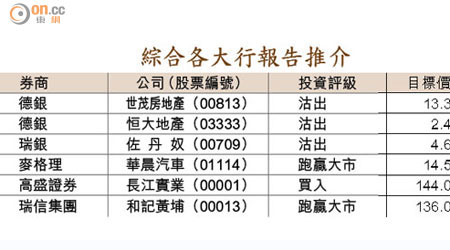 綜合各大行報告推介