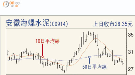 安徽海螺水泥(00914)