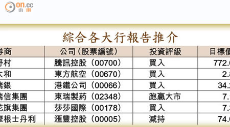 綜合各大行報告推介