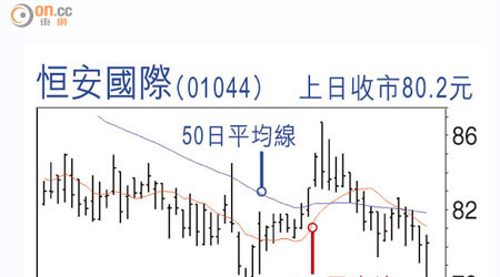 恒安國際(01044)