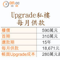 Upgrade私樓每月供款