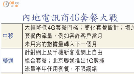 內地電訊商4G套餐大戰