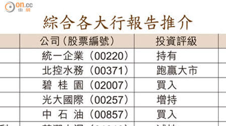 綜合各大行報告推介