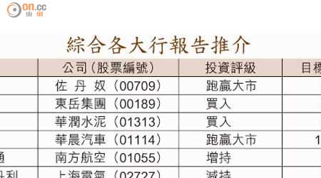 綜合各大行報告推介