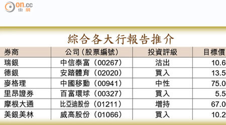 綜合各大行報告推介