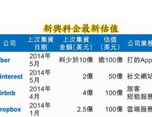 基金嘩然 打的App值780億