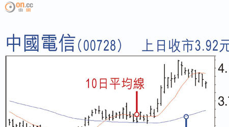 中國電信(00728)