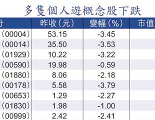 雙重截水零售股危