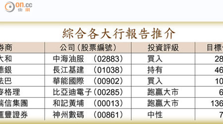 綜合各大行報告推介