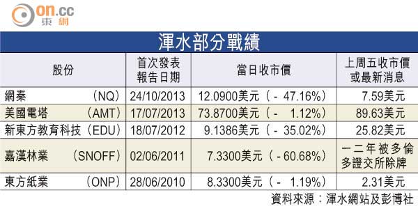 何謂「可變利益實體」制度？ 0603-00202-001b1