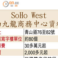 SoHo West西九龍商務中心資料