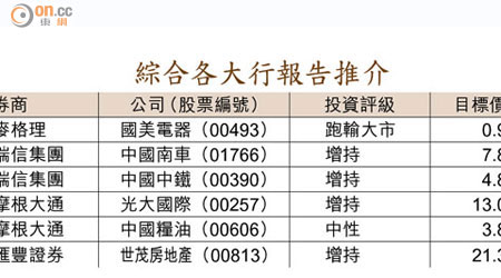 綜合各大行報告推介