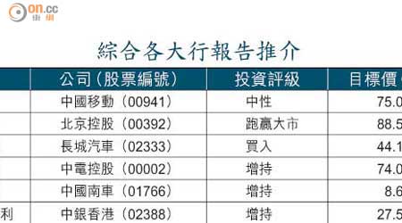 綜合各大行報告推介