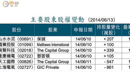 主要股東股權變動 （2014/06/13）