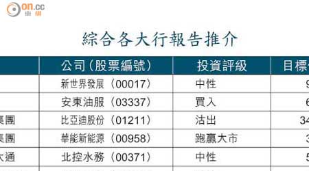 綜合各大行報告推介