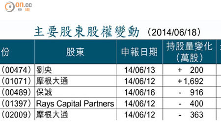 主要股東股權變動 （2014/06/18）