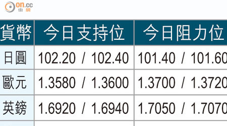 貨幣