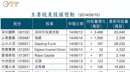 主要股東股權變動 （2014/06/19）