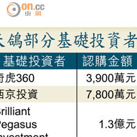 天鴿部分基礎投資者