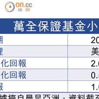 萬全保證基金小檔案