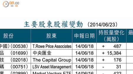 主要股東股權變動 （2014/06/23）