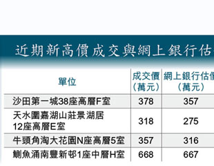 按保公司研閂水喉