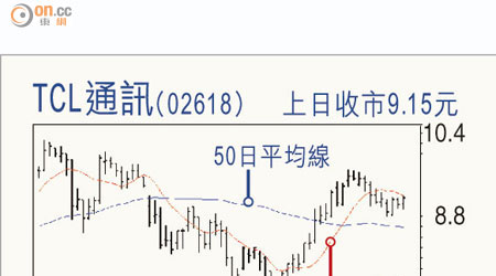 TCL通訊(02618)