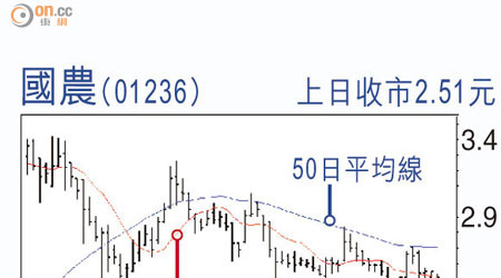 國農（01236）