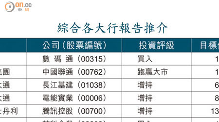 綜合各大行報告推介