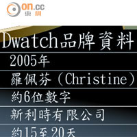 Dwatch品牌資料