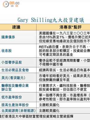 Gary Shilling九大投資建議