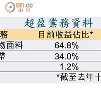 超盈業務資料